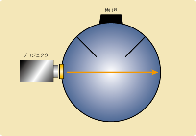 integral sphere