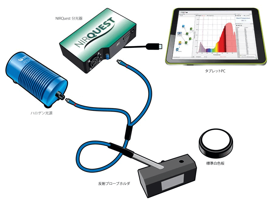 近赤外反射測定構成例