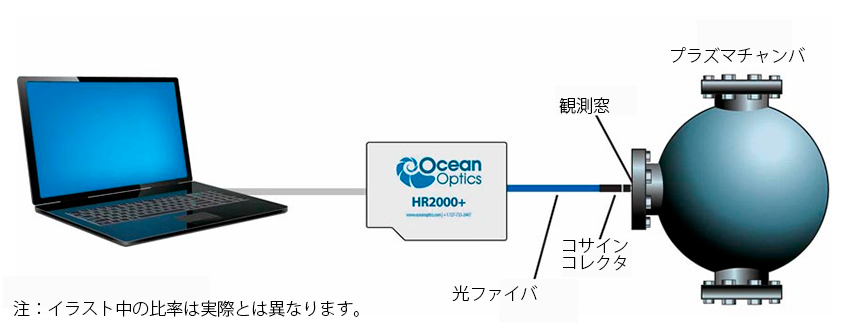 近赤外反射測定構成例