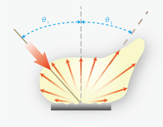 表面反射のイメージ図