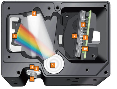 inside spectrometer