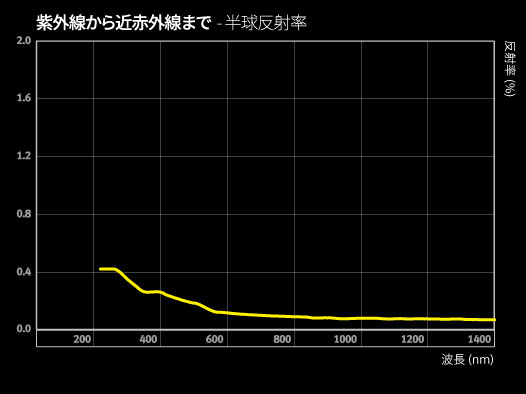 VB graph