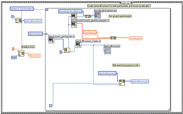 LabVIEWによる開発例