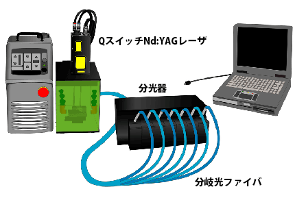 LIBSシステム構成図