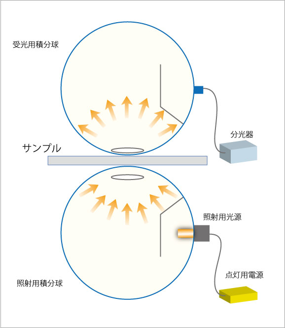 システム構成例図