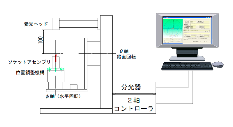 op_op-gonio-uv-sr100_01.png