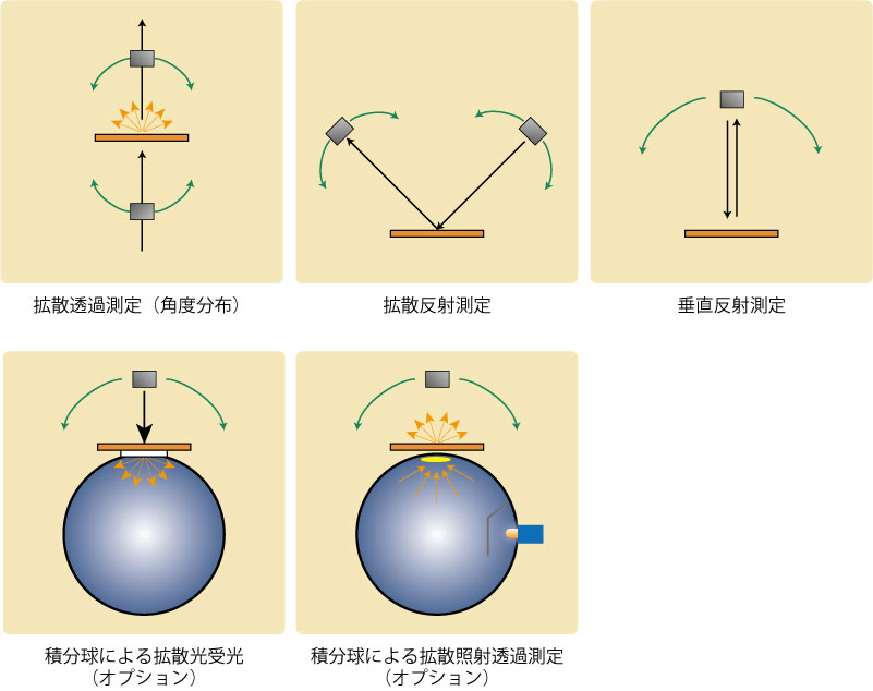 測定イメージ図