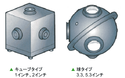 キューブタイプ、球タイプ