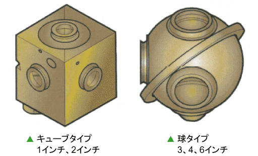 キューブタイプ、球タイプ