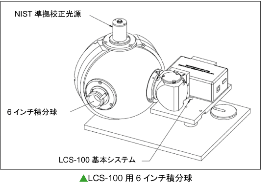 LCS-100用6インチ積分球