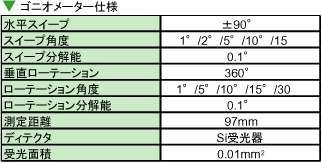 仕様