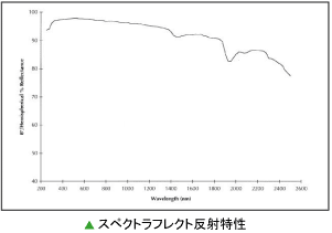 スペクトラフレクト反射特性