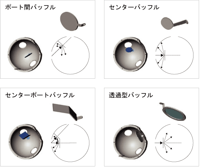 バッフル