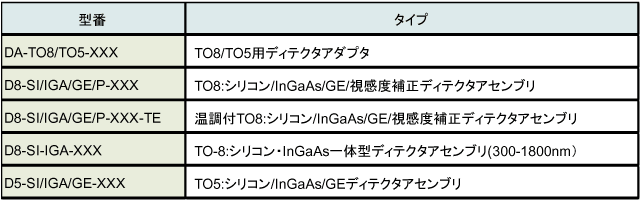 ディテクタアダプタ・アセンブリ