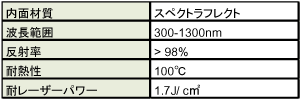 仕様