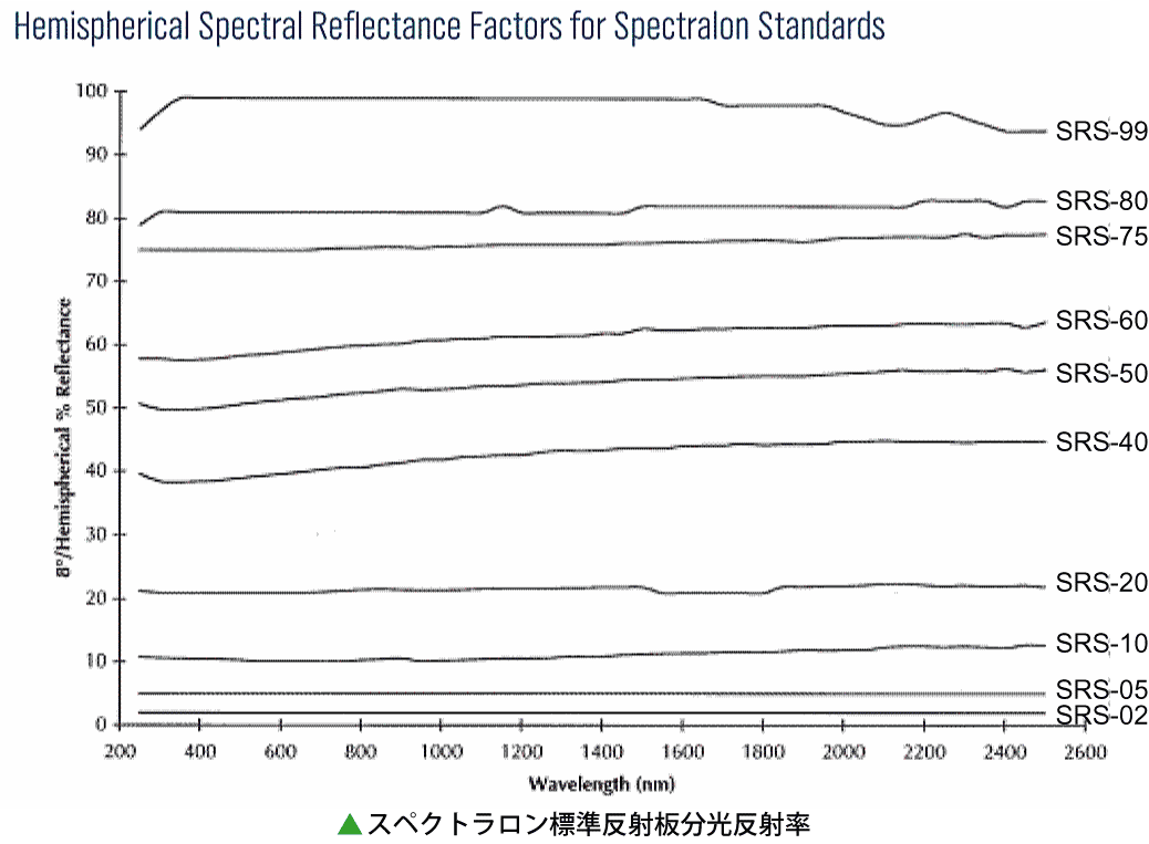 SRSシリーズ反射率グラフ　