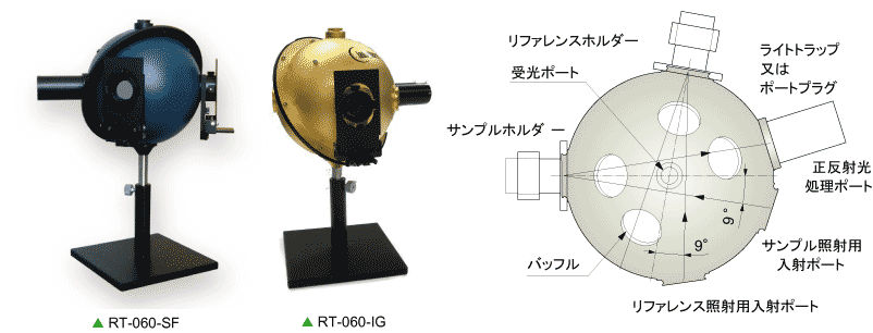 RT-060-SF、RT-060-IG