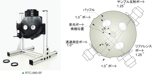 RTC-060-SF