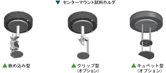 センターマウント試料ホルダ