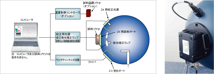 2π測定システム構成図