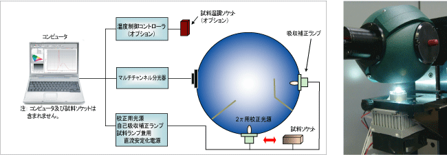 2π測定システム構成図