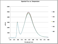 スペクトルVS温度
