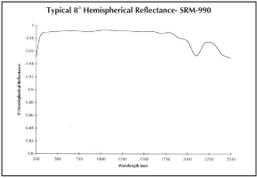 スペクトラロン反射特性