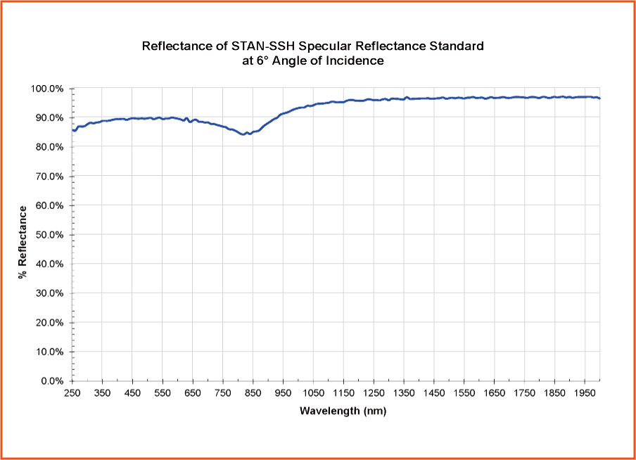STAN-SSH 反射率グラフ
