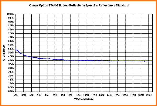 STAN-SSL 鏡面反射率